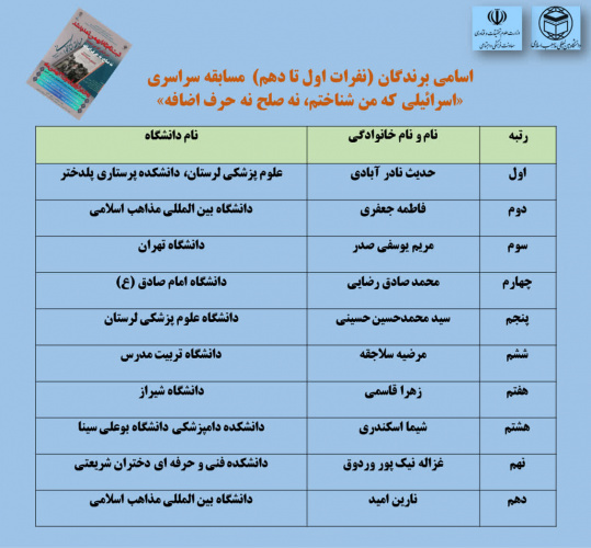 اعلام نتایج مسابقه‌ سراسری کتابخوانی با محوریت کتاب &quot;اسرائیلی که من دیدم؛ نه صلح، نه حرف اضافه&quot;